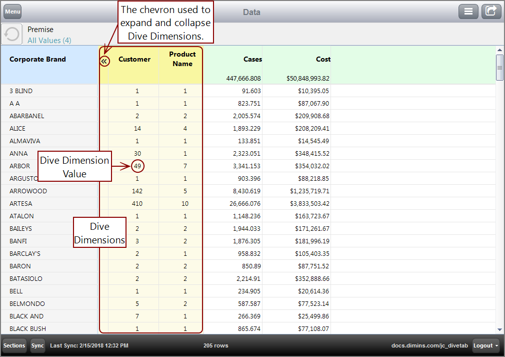 Example of Dive Dimensions.