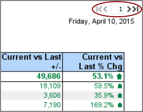 Page selectors display to the upper right of data in a table.