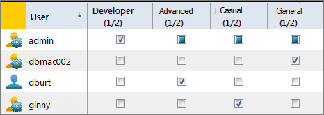 Help Desk Users Tab Solution Licenses