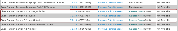 There are three packages that you can download for Linux.