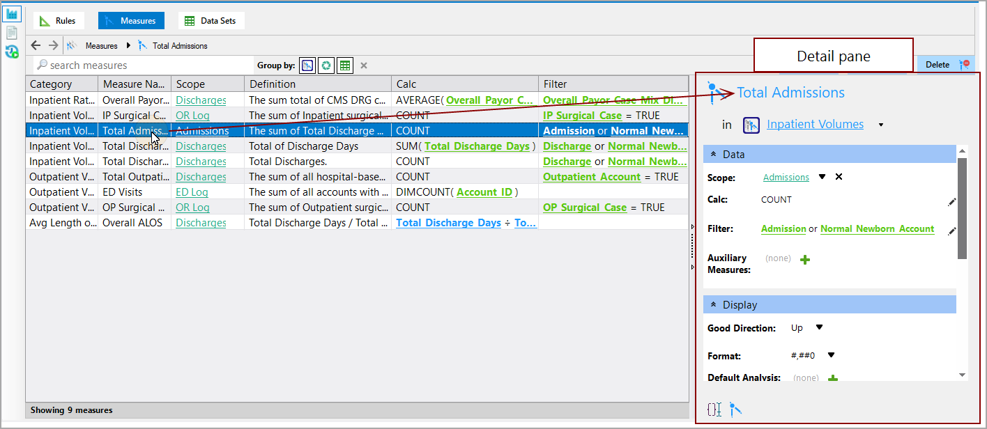 Measure Factory editor detail pane showing details of the total admissions measure
