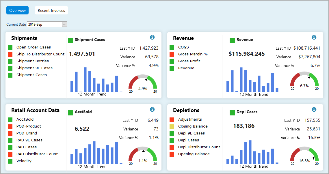 DivePort page with dashboards.