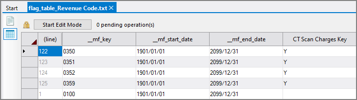 The Revenue Code flag table with with values in the CT Scan Charges Key column