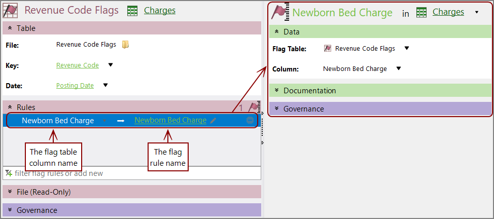 Adding Flag Tables to a Data Set