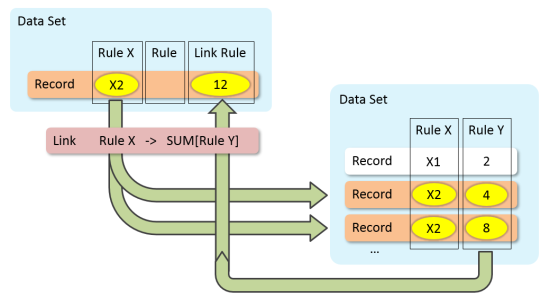 Link rule schematic.