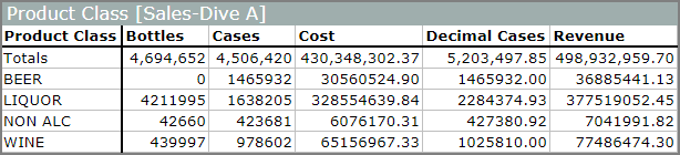 Example of a tabular display.