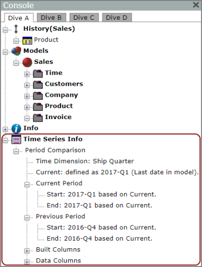 The Time Series Information area of the Console populated with data.