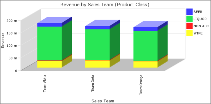 Example of a stack plot graph