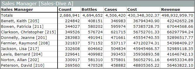 Example of a tabular display.