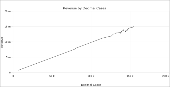 Example of a scatter line plot.