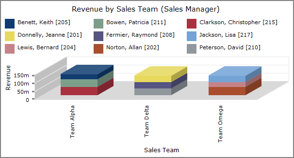 3-D bar stack plot graph example.