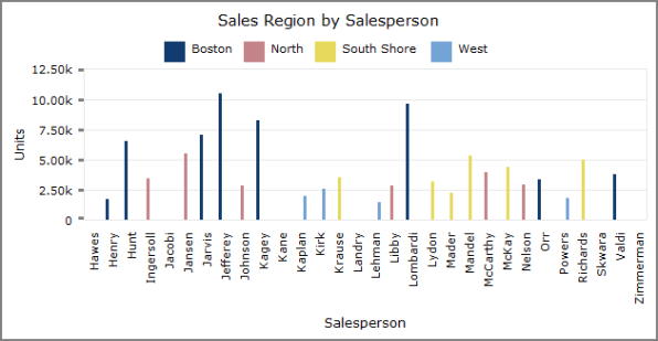 Bar Cross Plot graph.