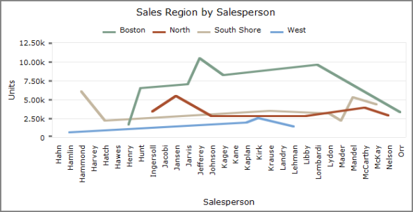 Line CrossPlot graph.