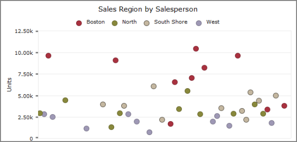 Point CrossPlot graph.