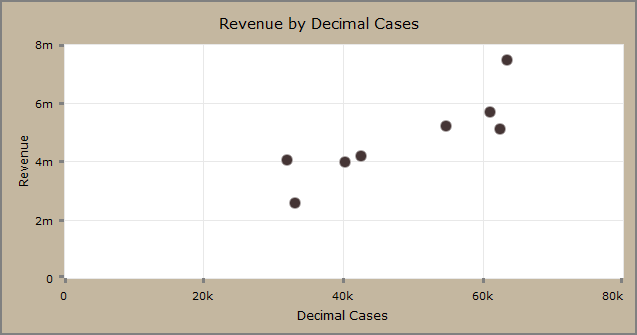 Scatter point graph.