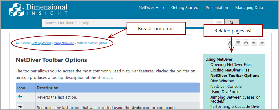 Location of the breadcrumb trail and related page list. 