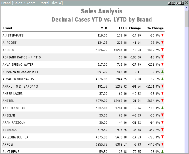 Example of a period comparison.