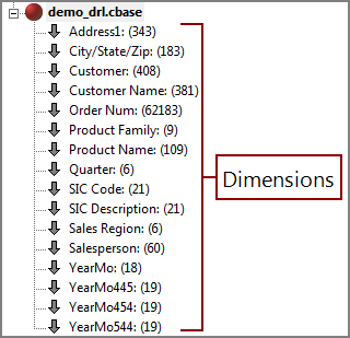 Console list of dimensions.