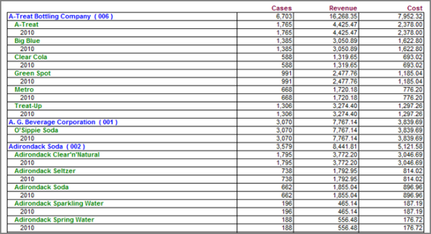 Report example.
