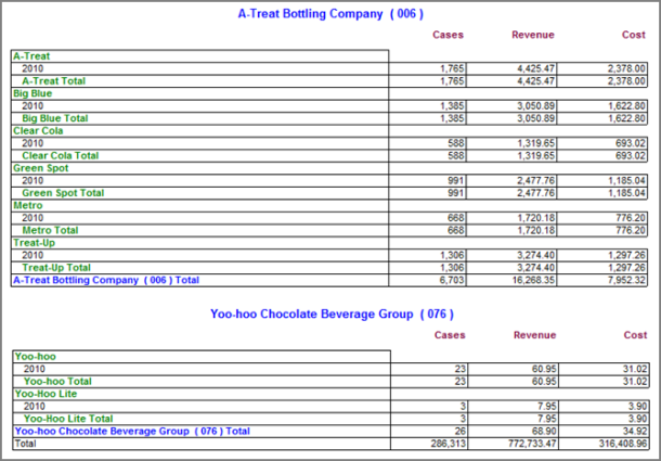 Report example.