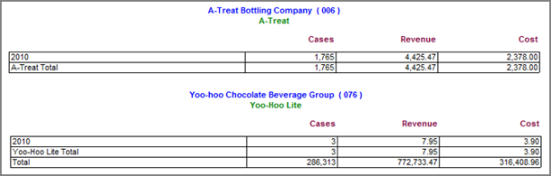 Report example.
