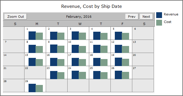 Generating a Calendar Plot Graph