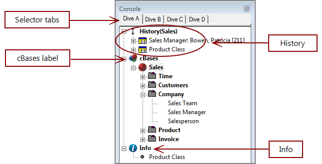 Console example.