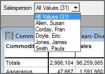 Example of a QuickView list.
