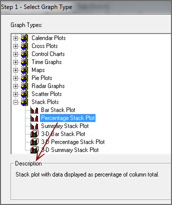 Graph Types window.