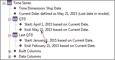 Time series console example.
