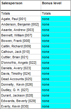 UDD column with undefined values = none.