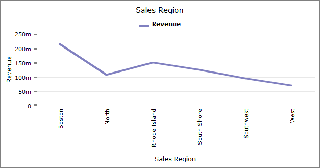 ProDiver Graph Formats