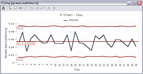 ProDiver Graph Formats