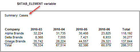 Xtab Format Adding the CrossTab Summary and Dimension Items