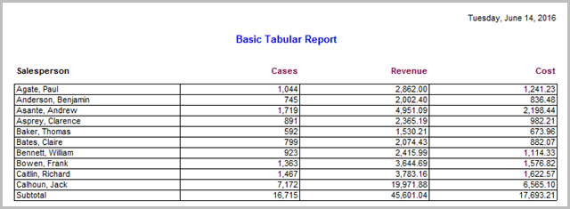 Creating a Basic Tabular Report
