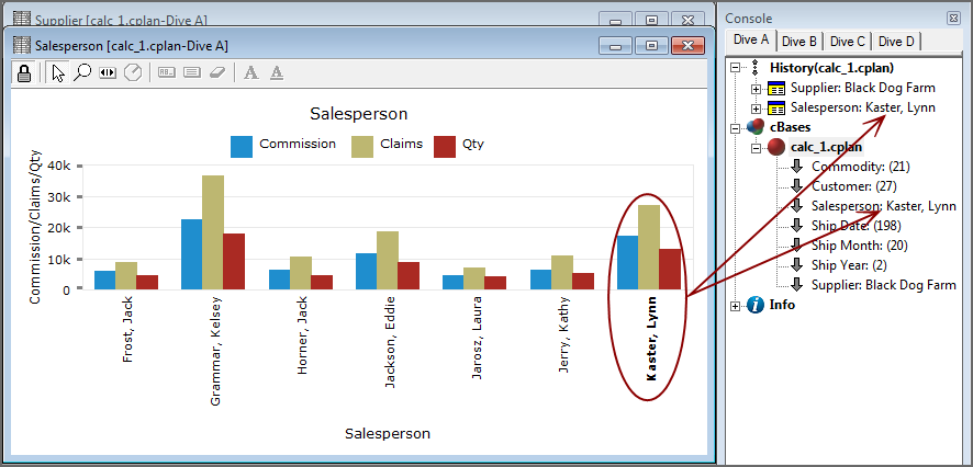 Graph example.