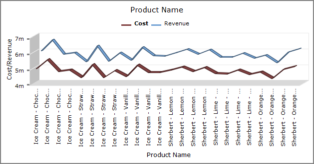 ProDiver Graph Formats