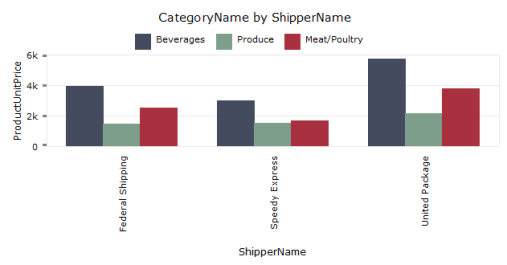 Attributes Graph About Graph Attributes