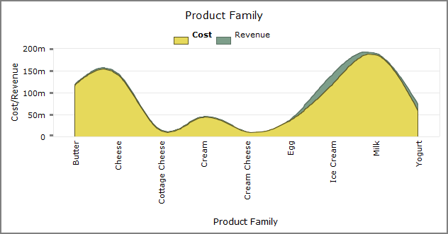 Pro Deploy Graph ProDiver Graph Formats
