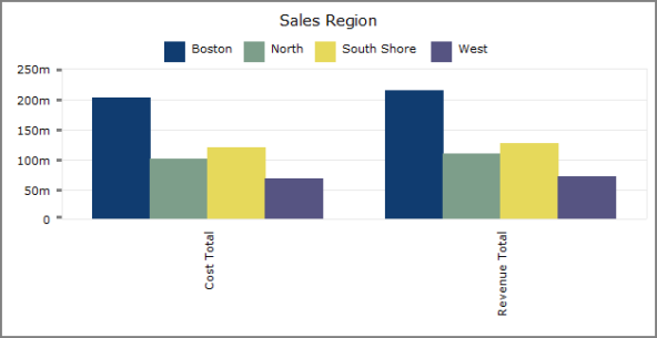 ProDiver Graph Formats