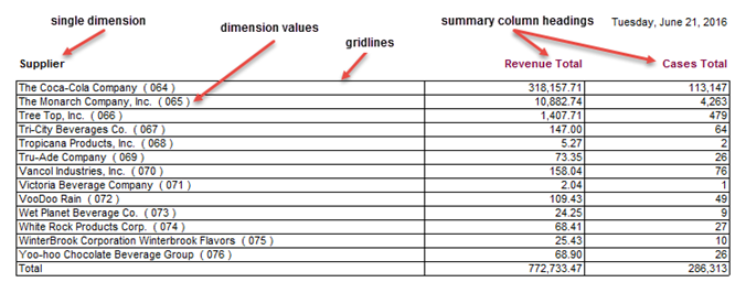 Selecting a Tabular Report Style