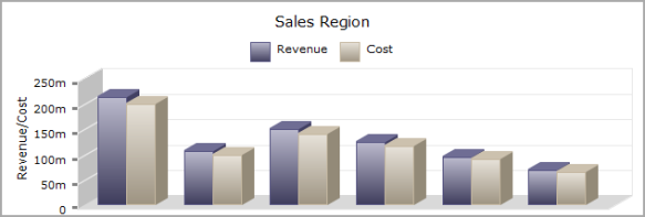Graph with ambient shading applied.