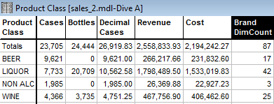 Dive window with DimCount column.