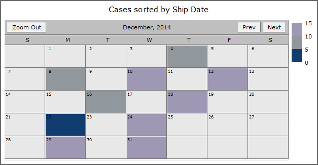 Generating a Calendar Plot Graph