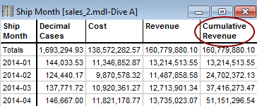 Cumulative column example.