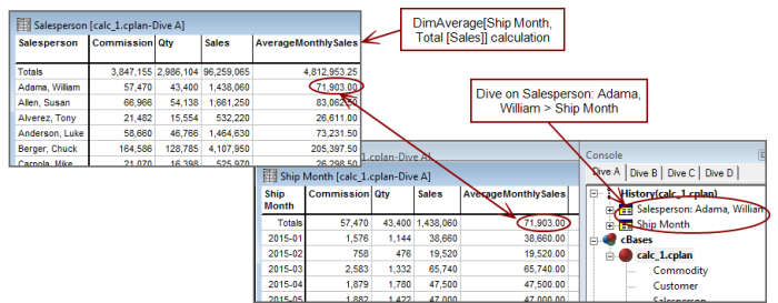 DimAverage calculation example.