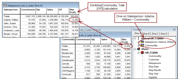 DimMax calculation example. 