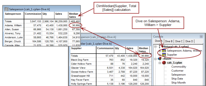 DimMedian calculation example.