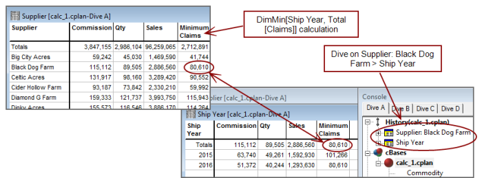 DimMin calculation example.