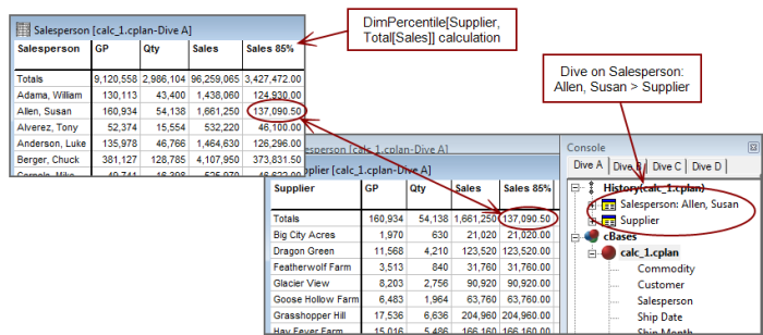 DimPercentile calculation example.